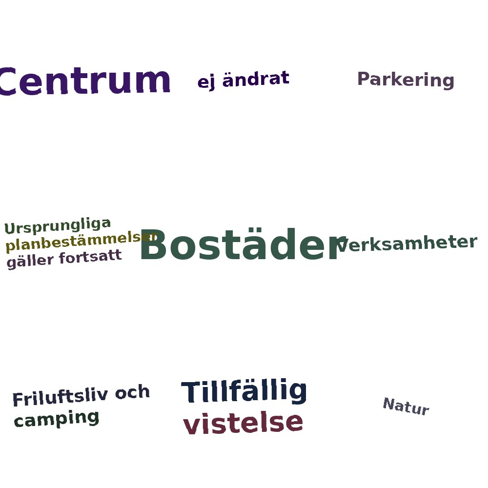 Ordmoln