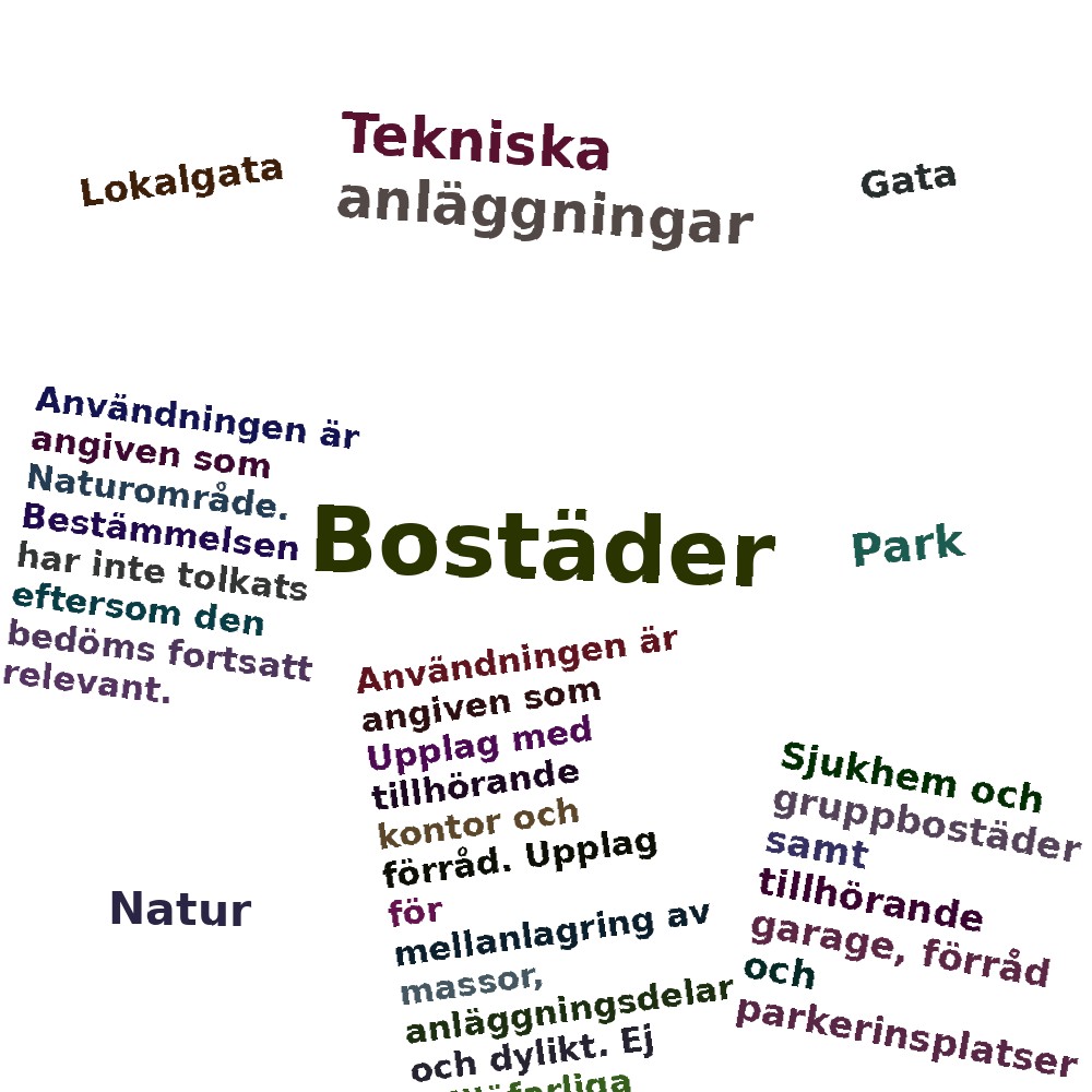 Ordmoln