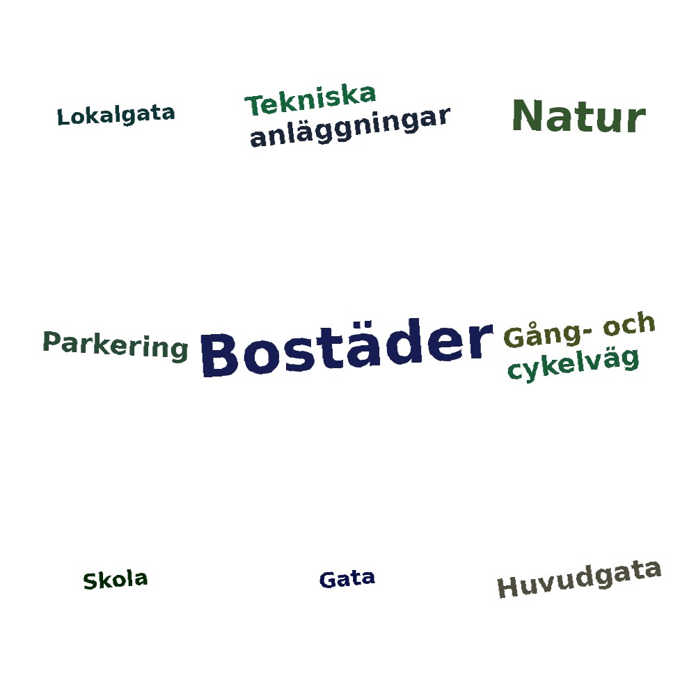 Ordmoln