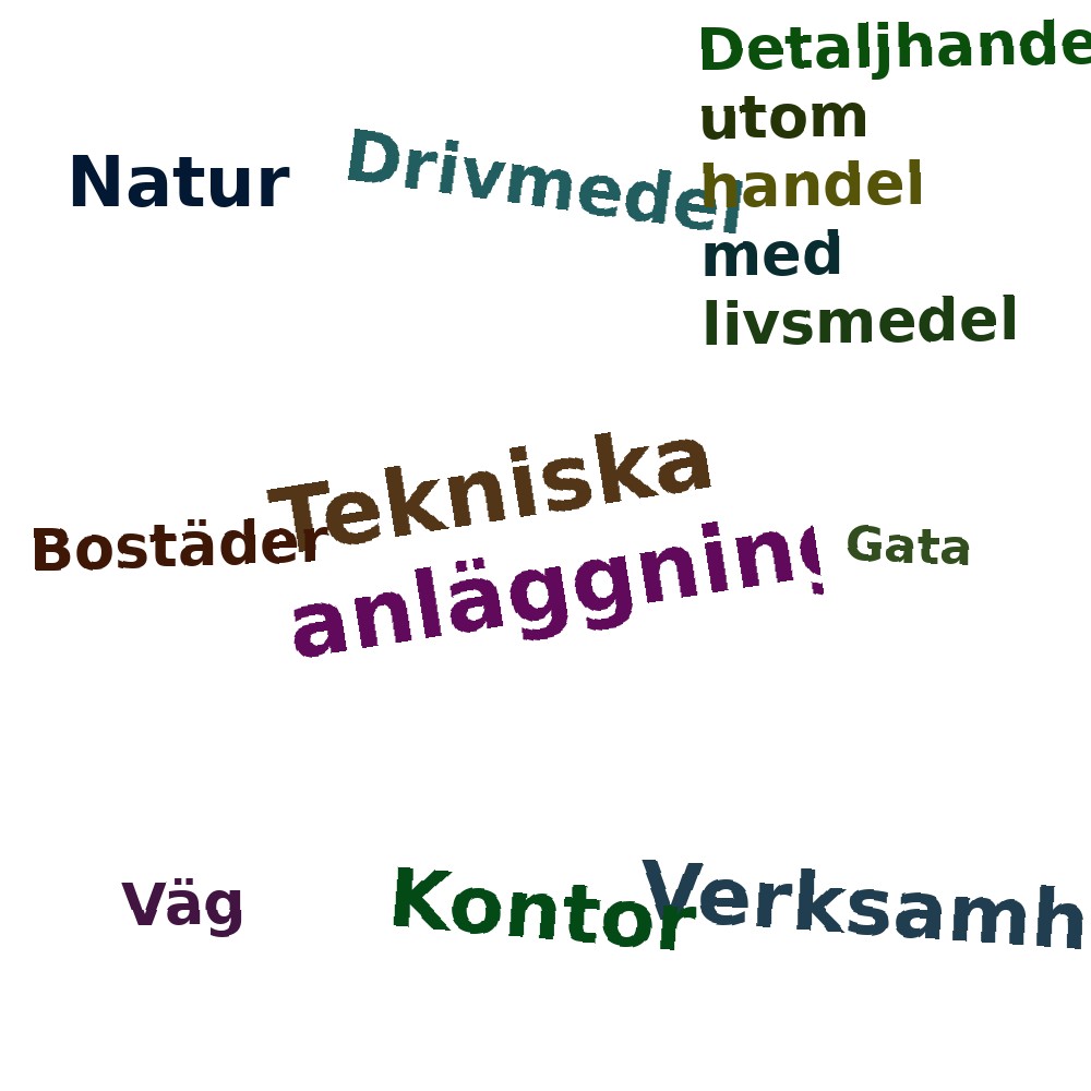 Ordmoln