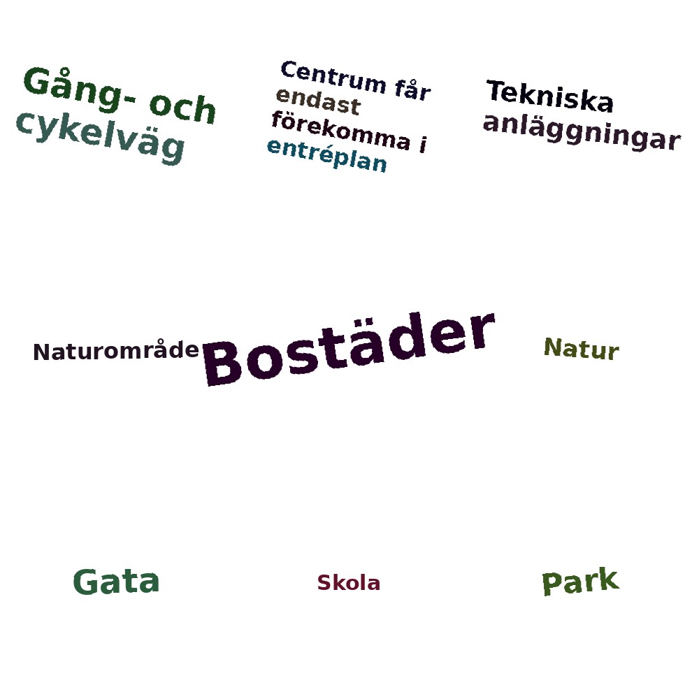 Ordmoln
