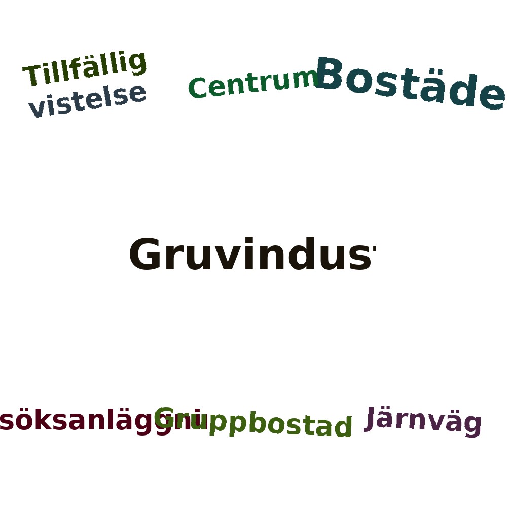 Ordmoln