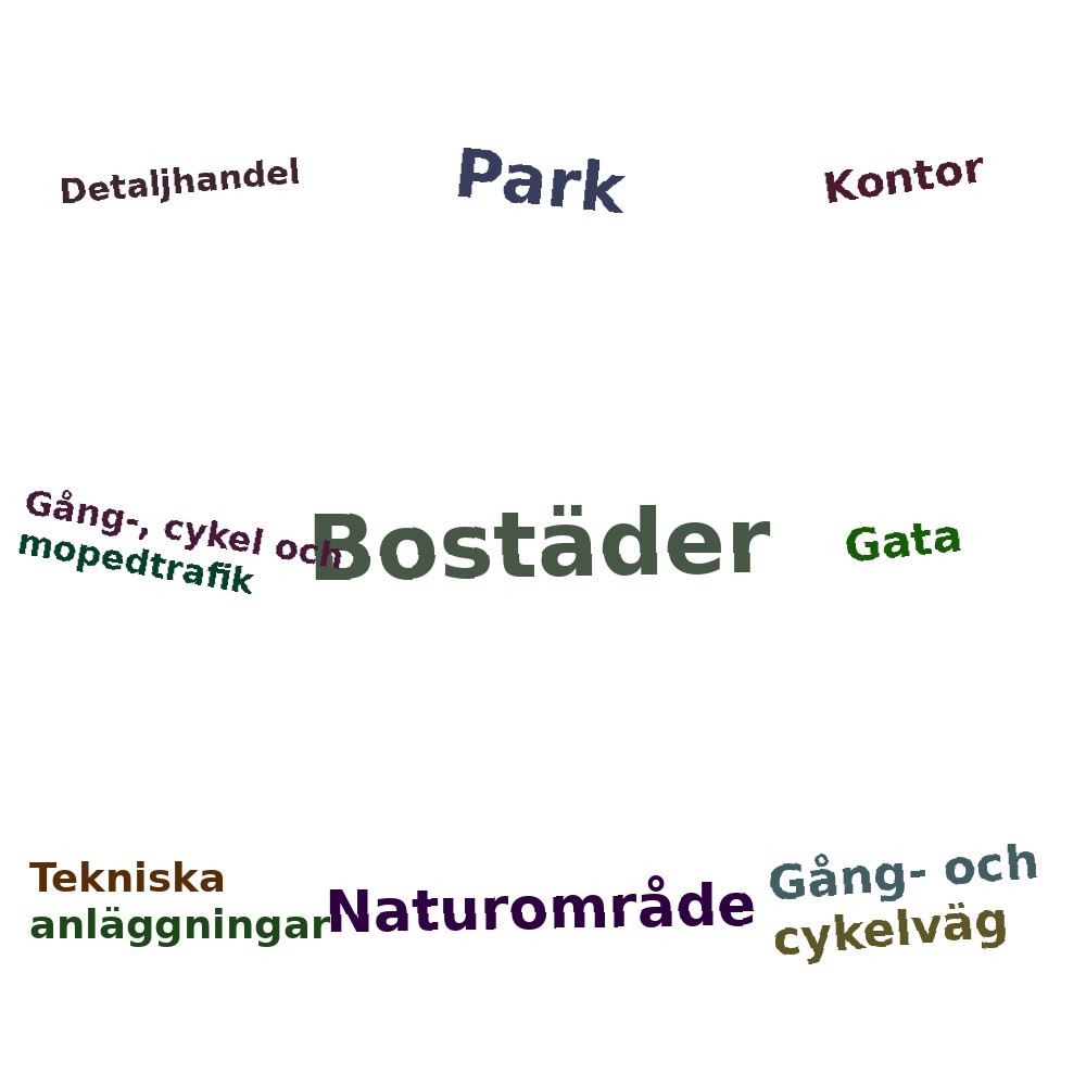 Ordmoln