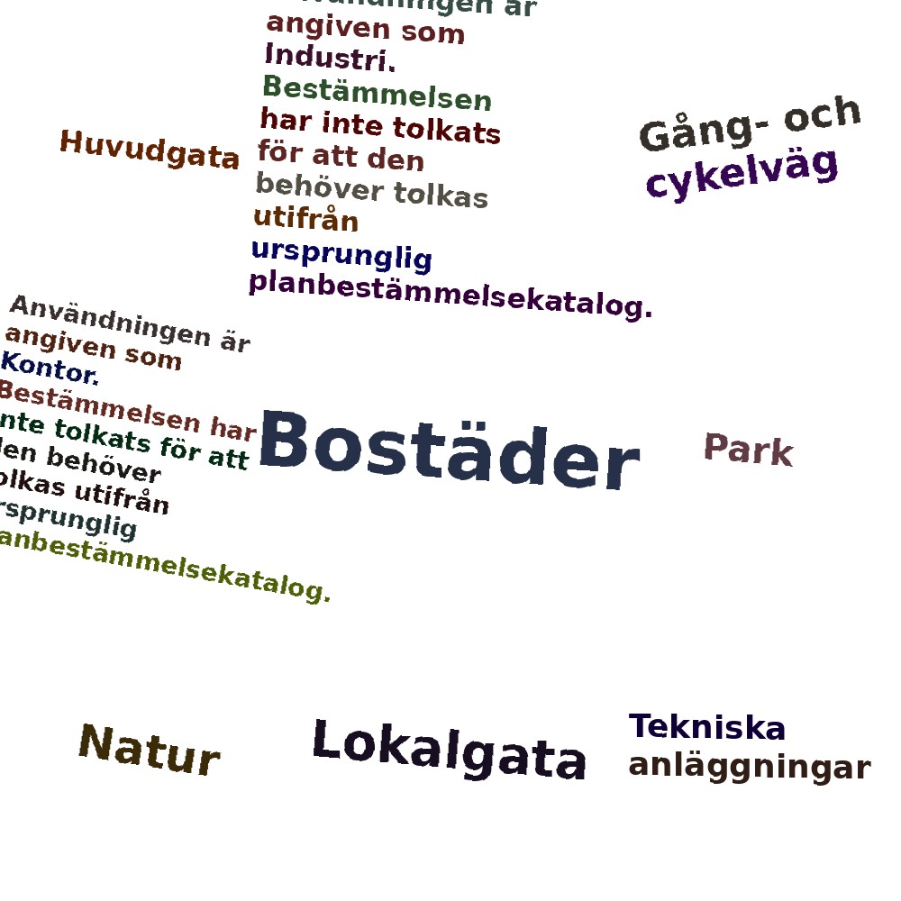 Ordmoln
