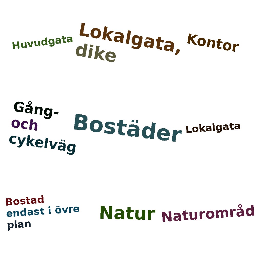 Ordmoln