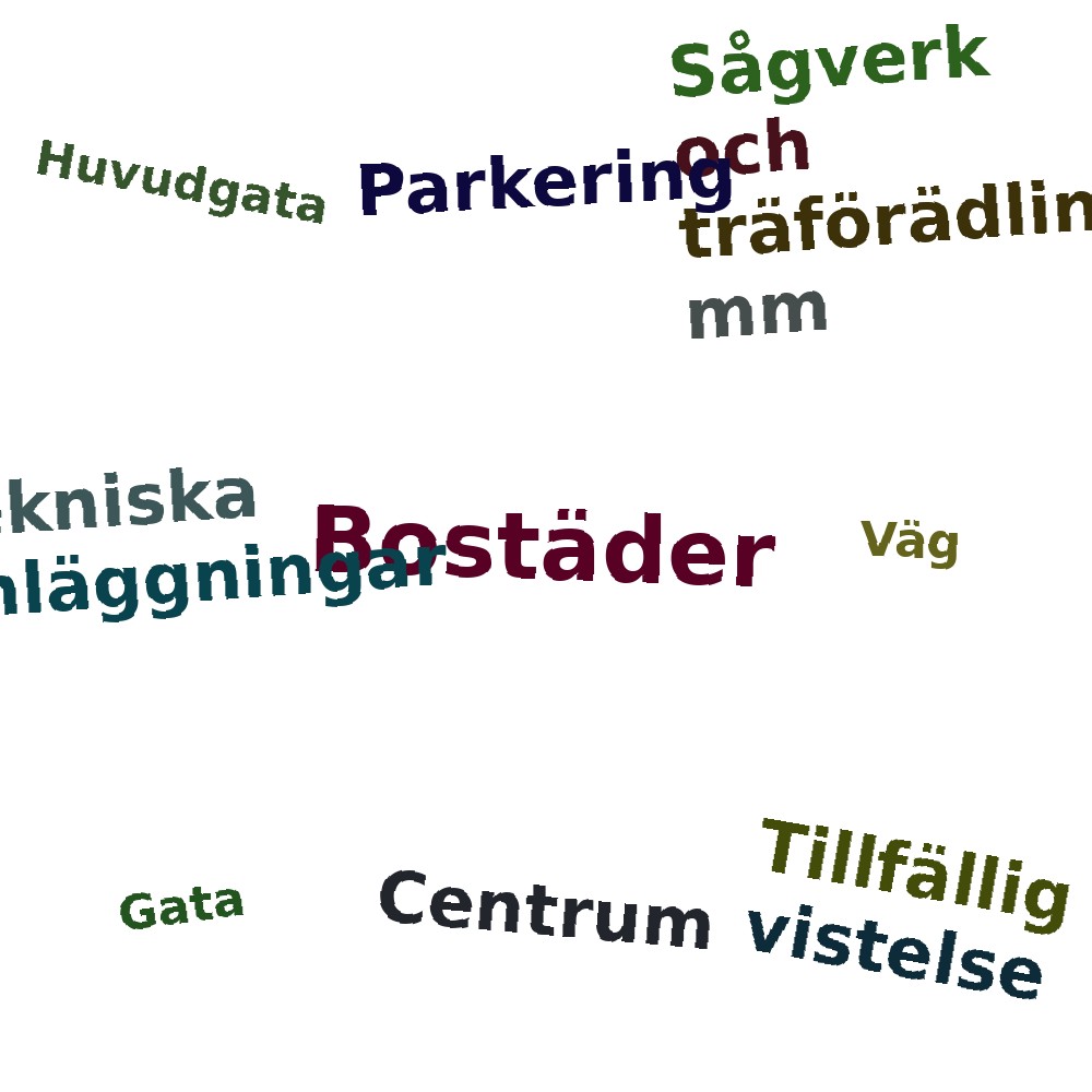 Ordmoln