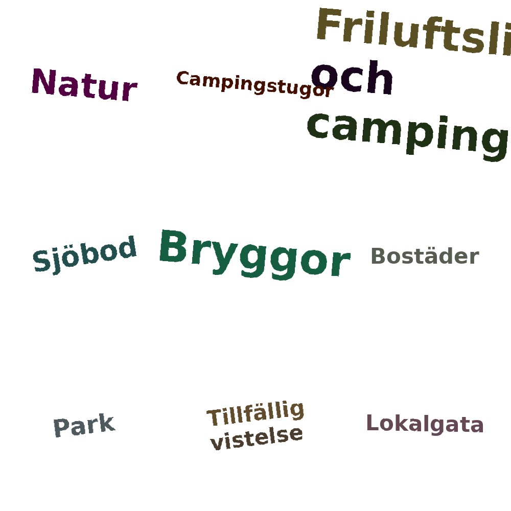 Ordmoln