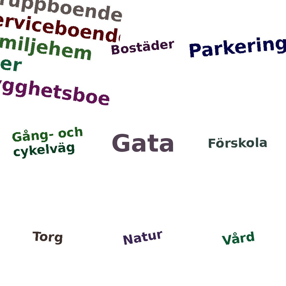 Ordmoln