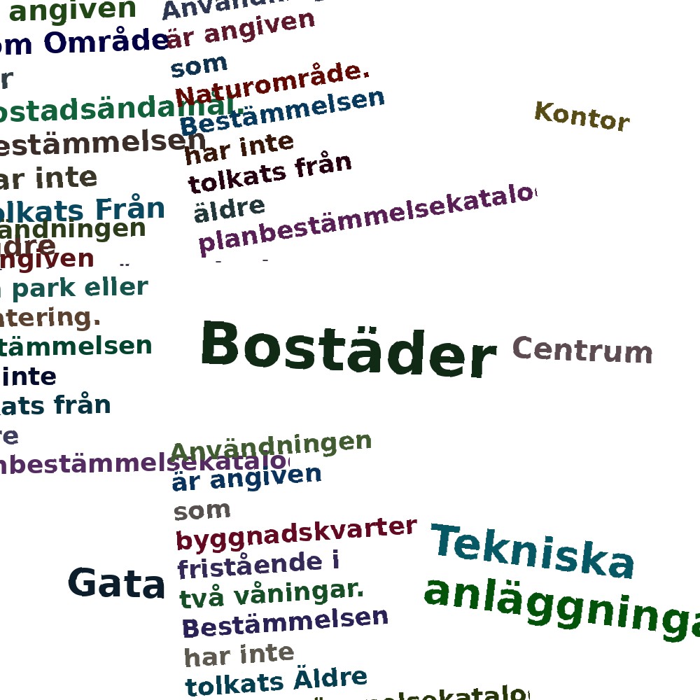 Ordmoln