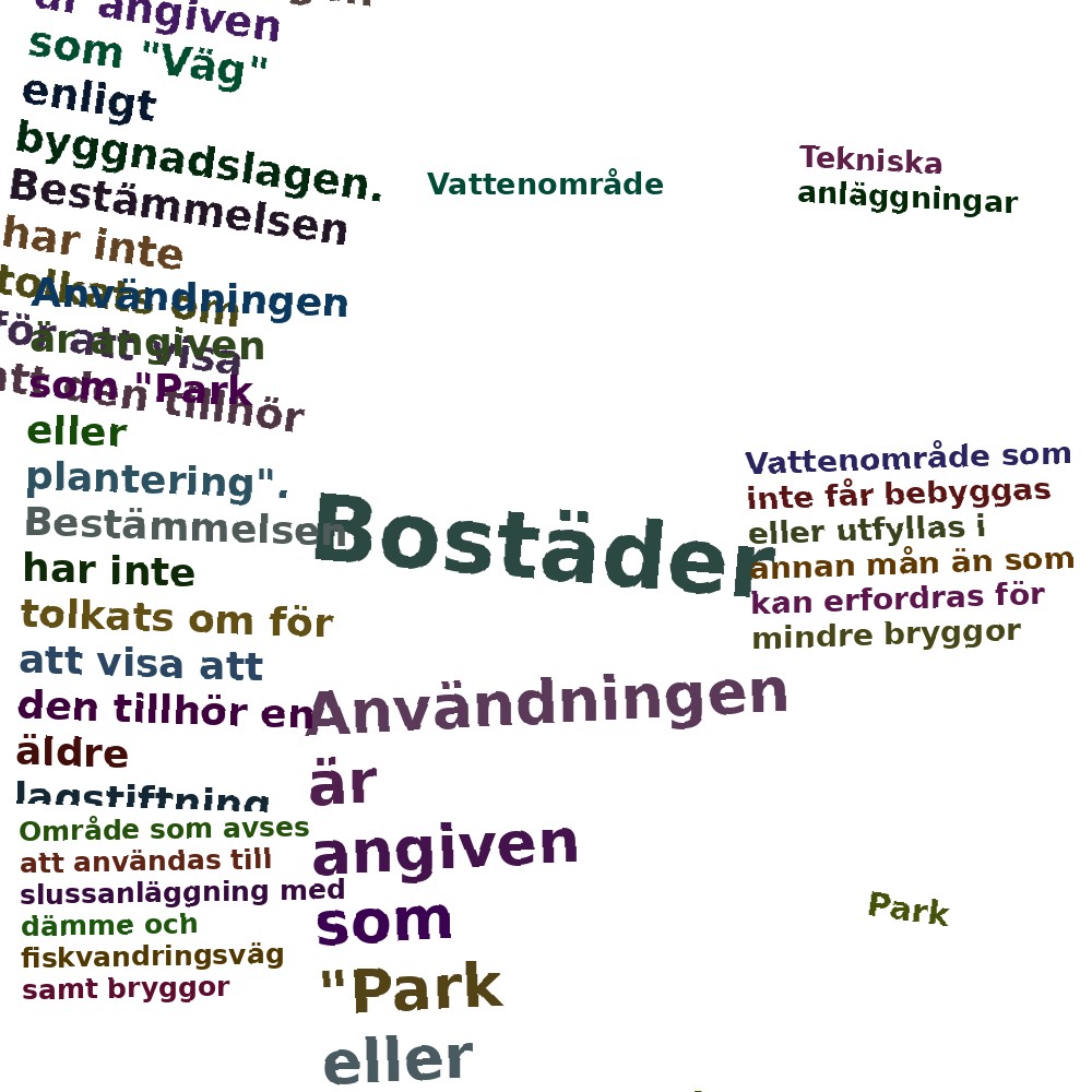 Ordmoln