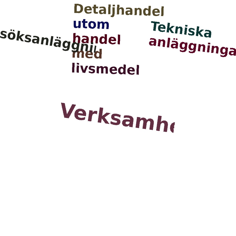 Ordmoln