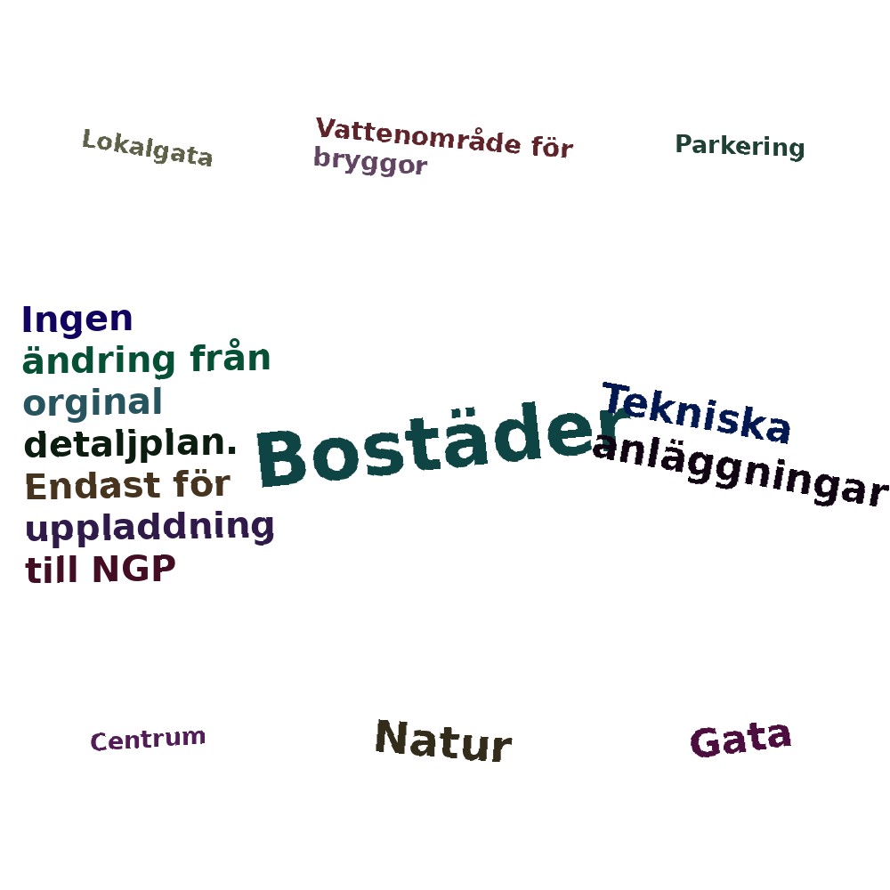 Ordmoln