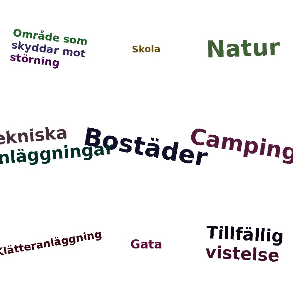 Ordmoln