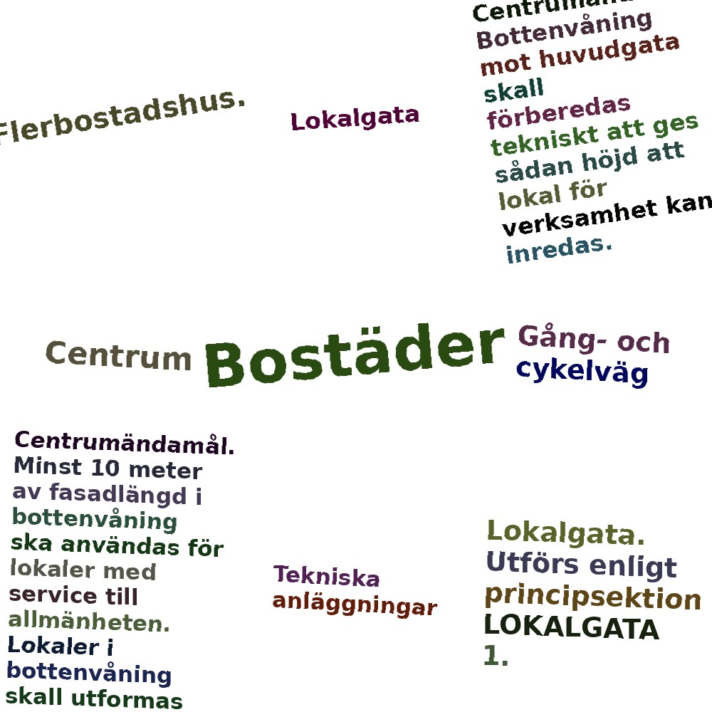 Ordmoln