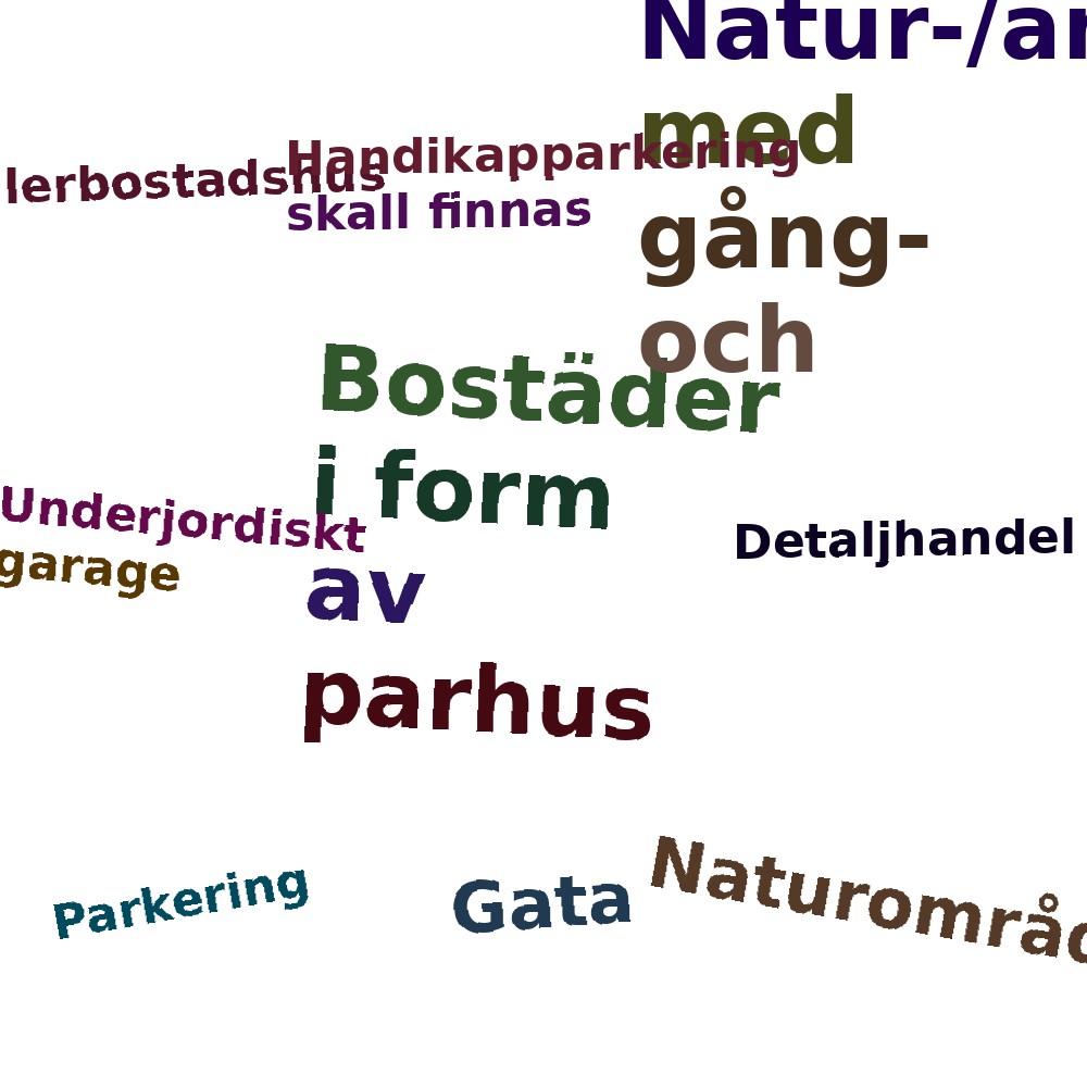 Ordmoln