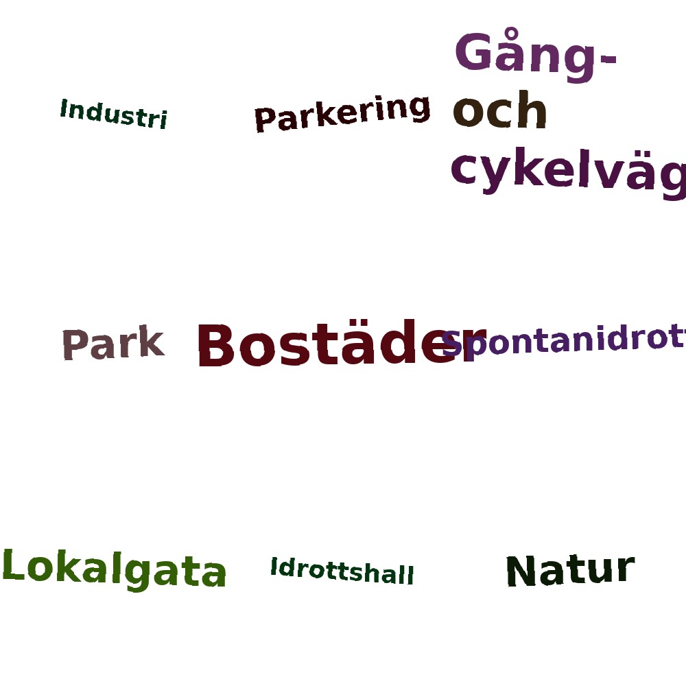 Ordmoln