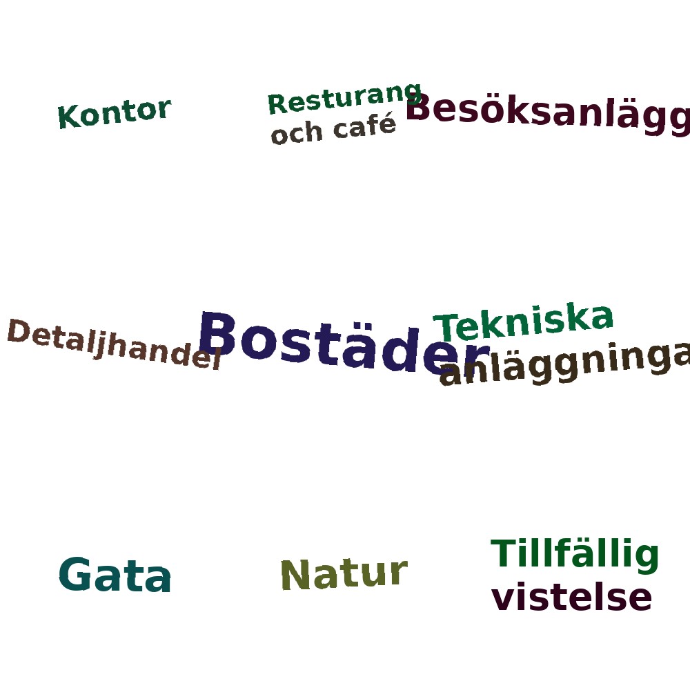 Ordmoln