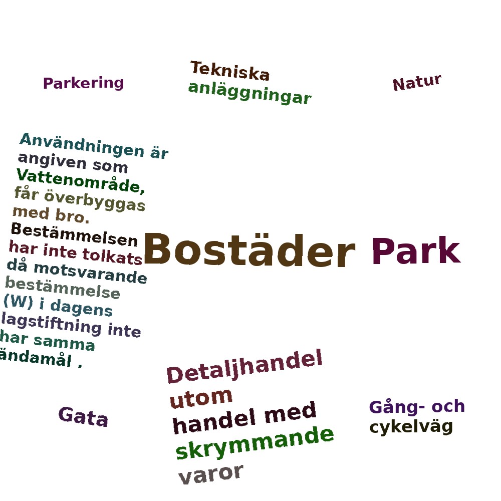 Ordmoln