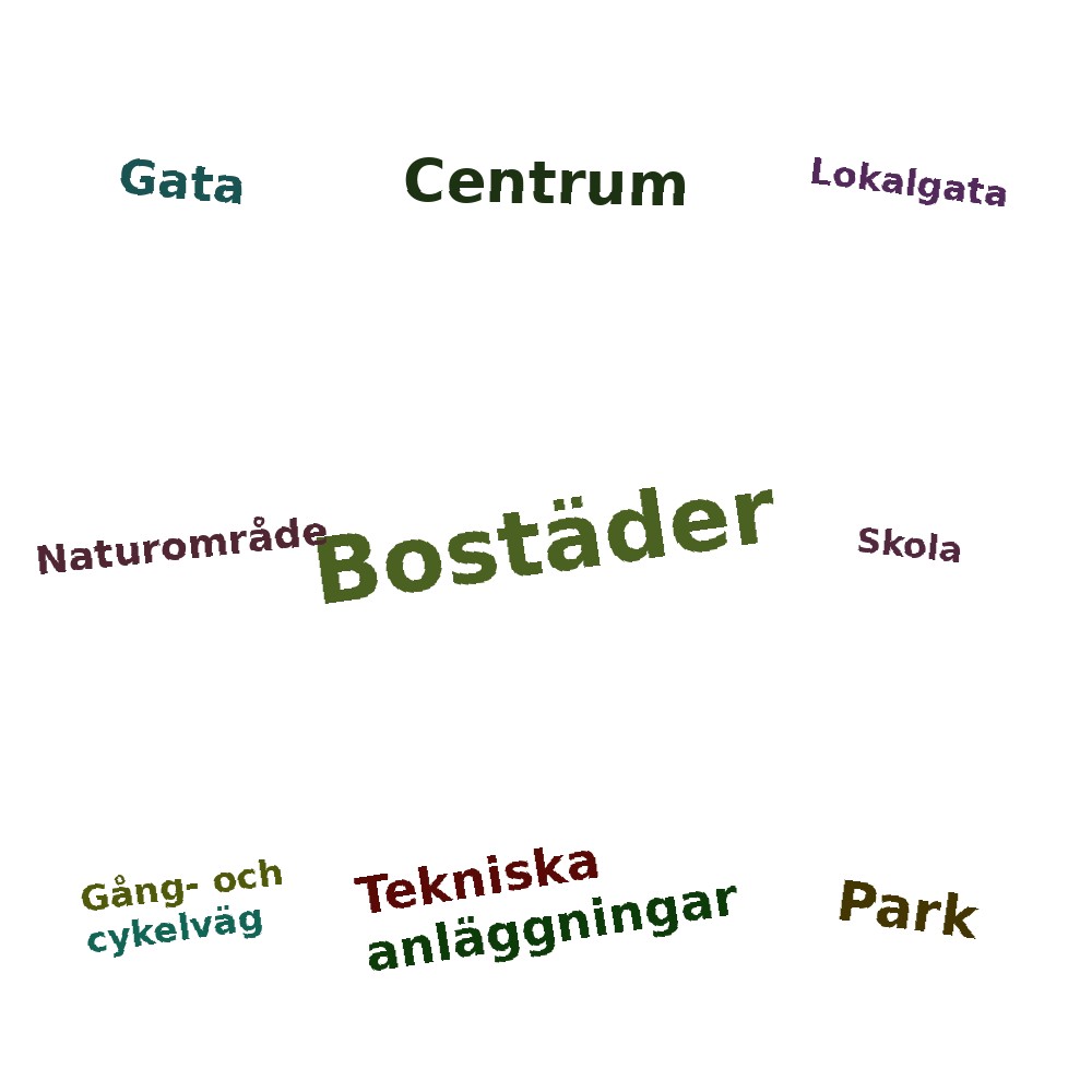 Ordmoln