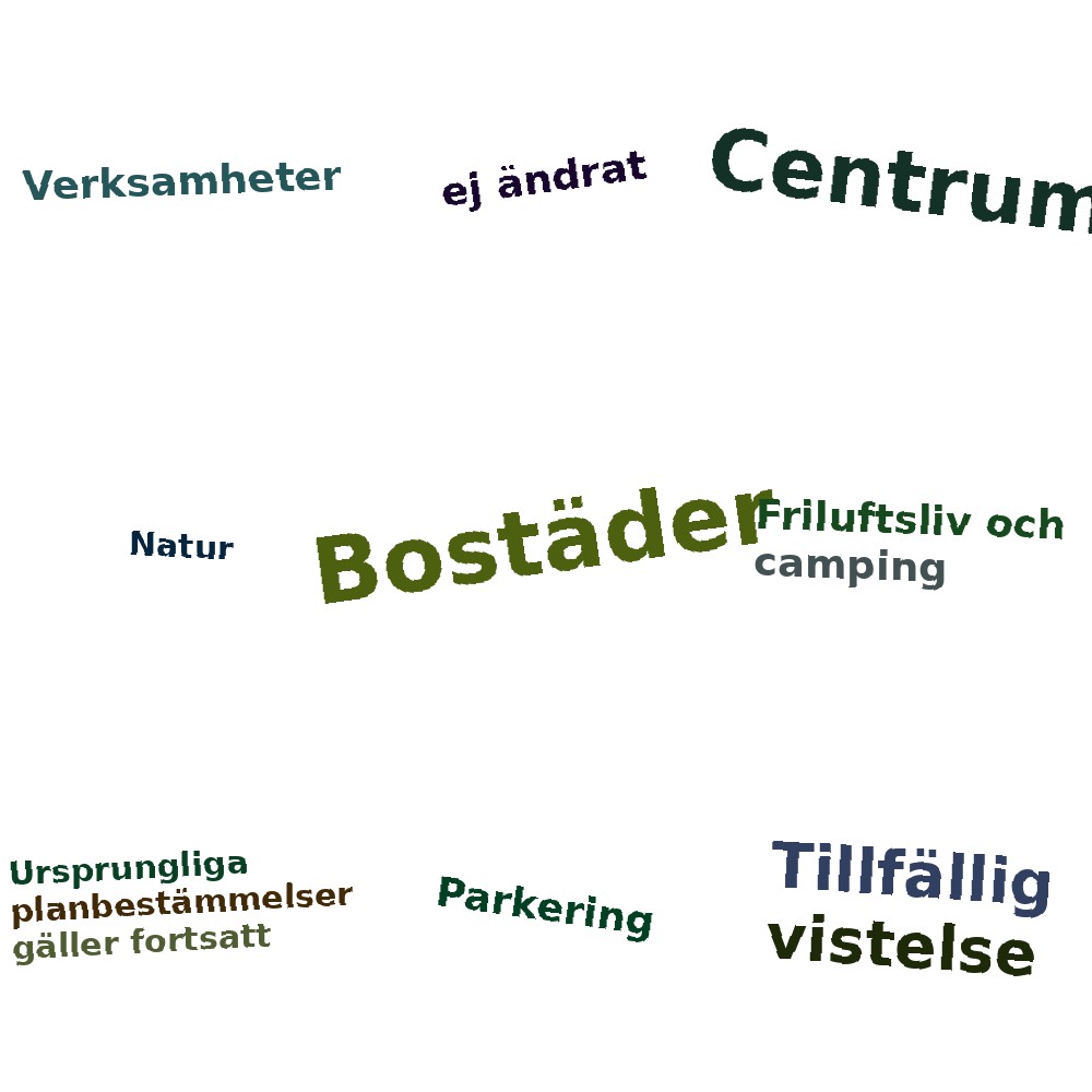 Ordmoln