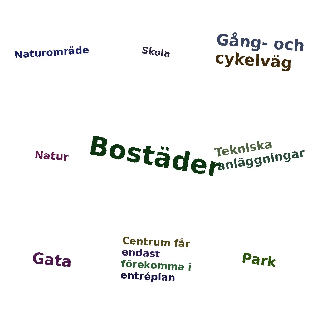 Ordmoln