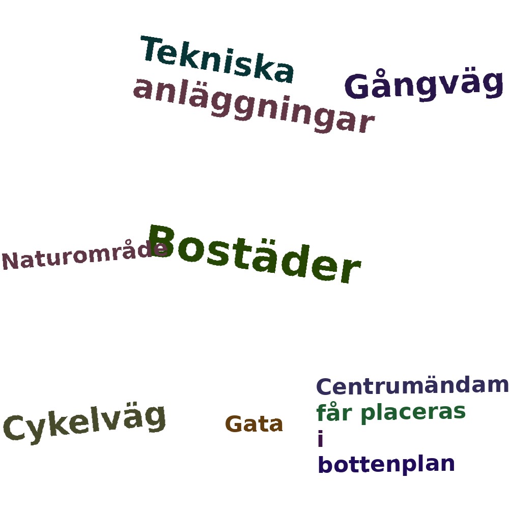 Ordmoln