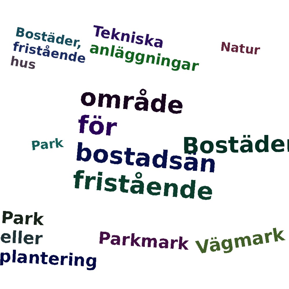 Ordmoln
