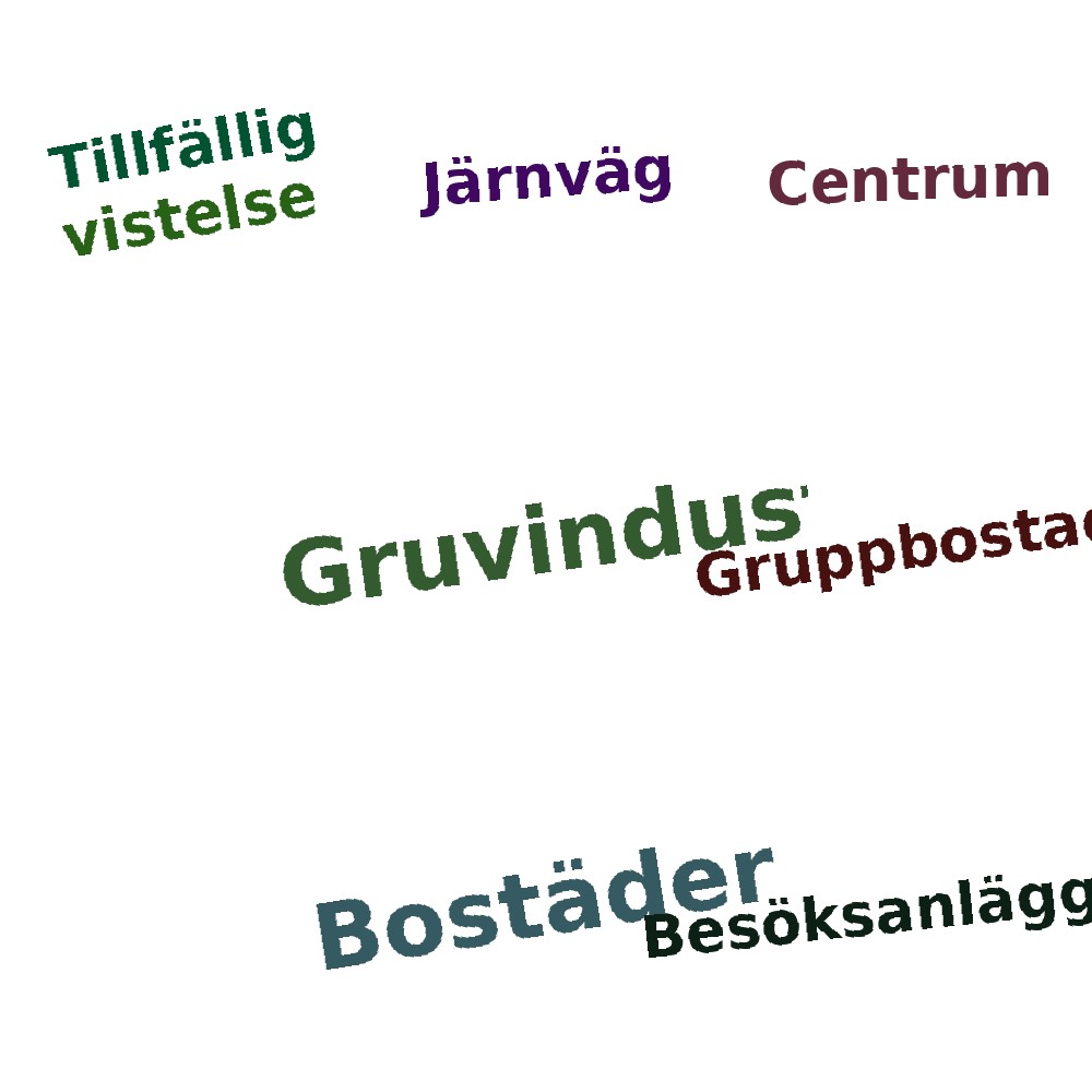 Ordmoln