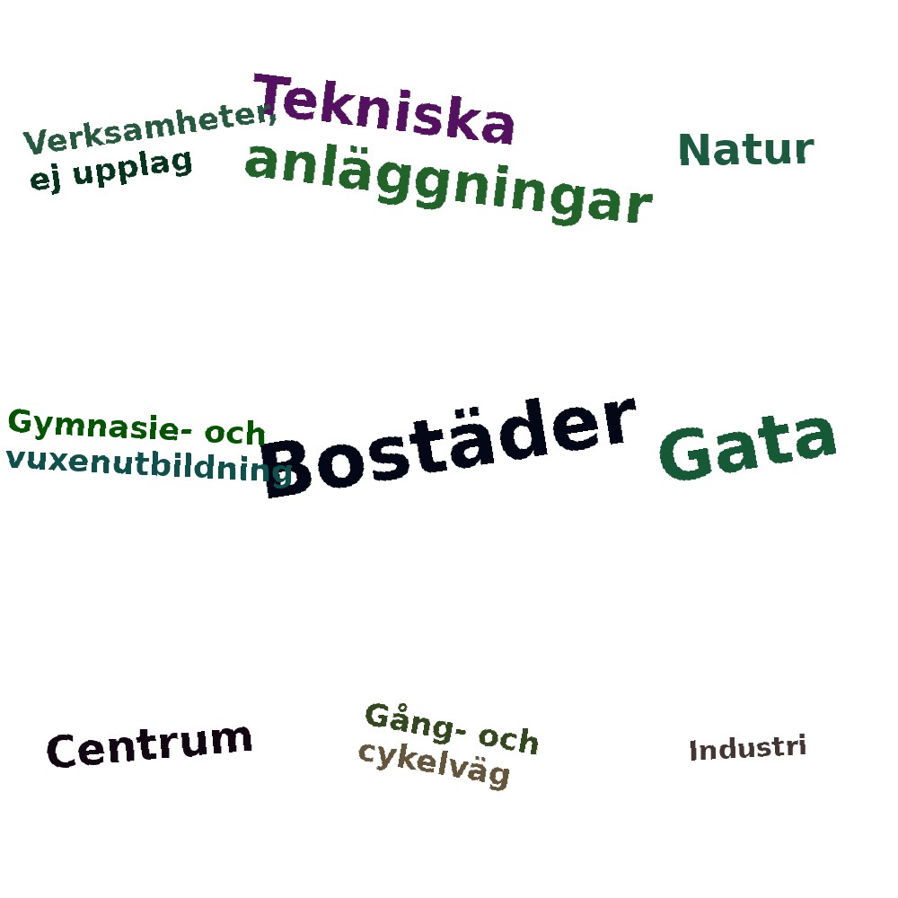 Ordmoln