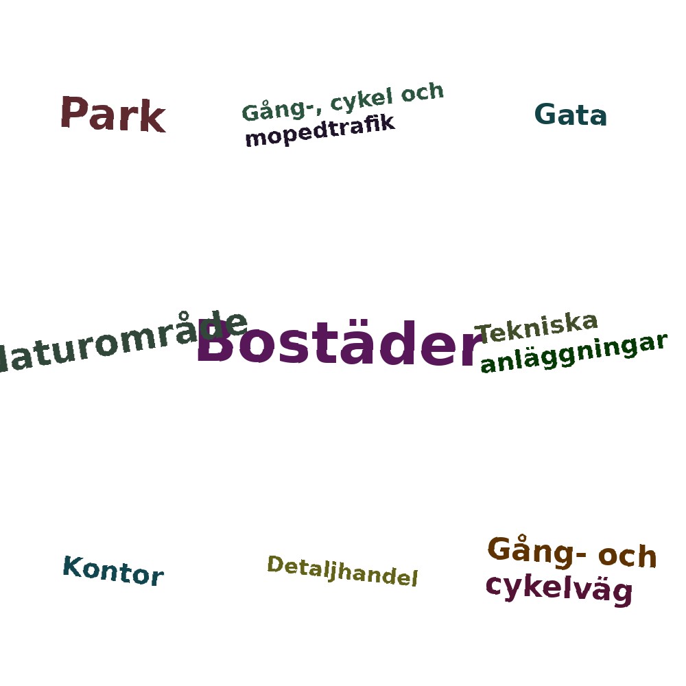 Ordmoln