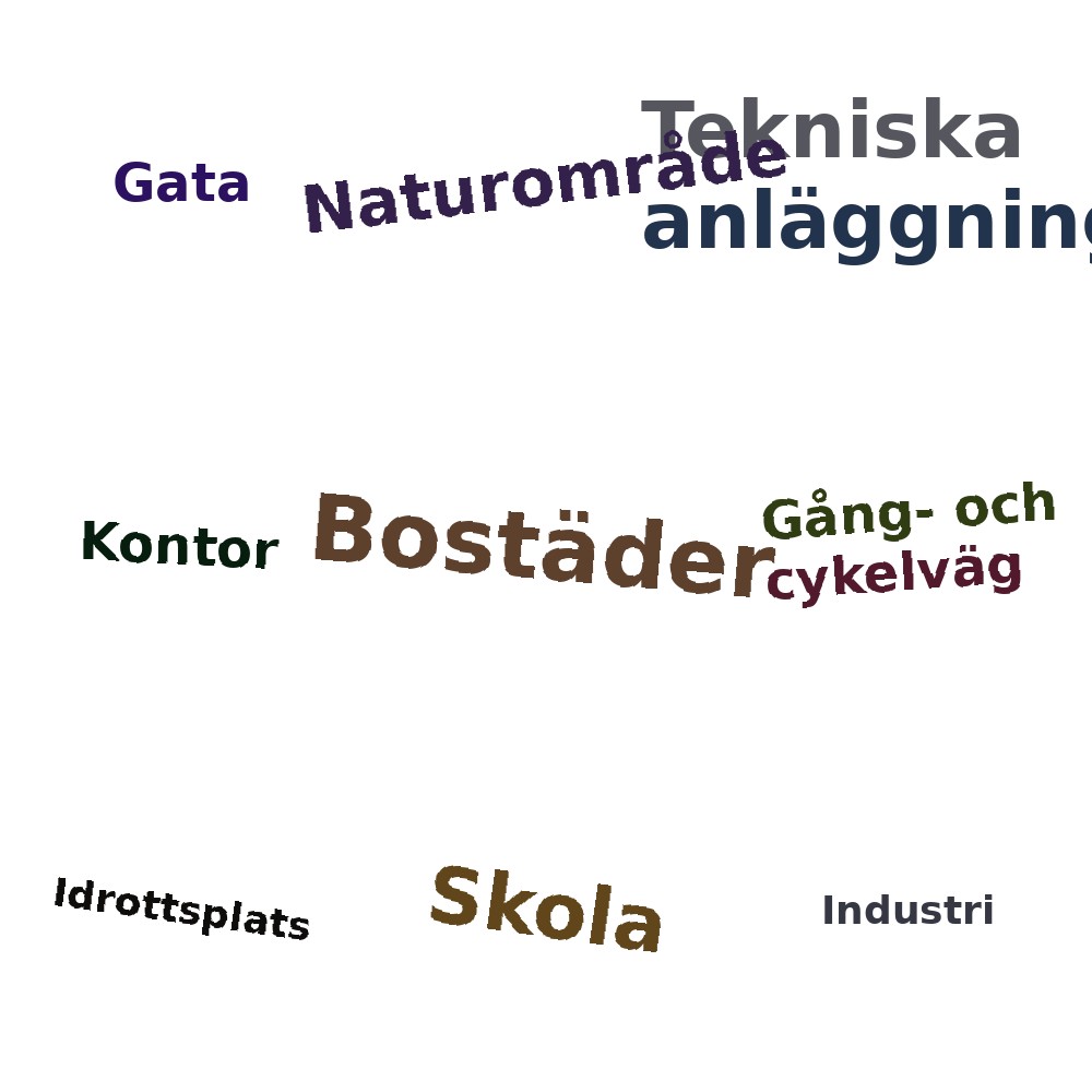Ordmoln