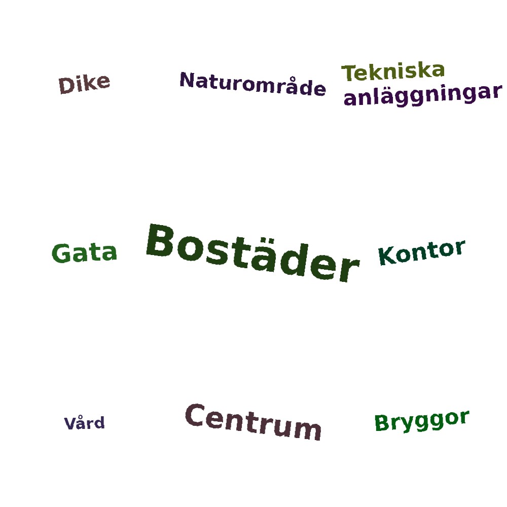 Ordmoln