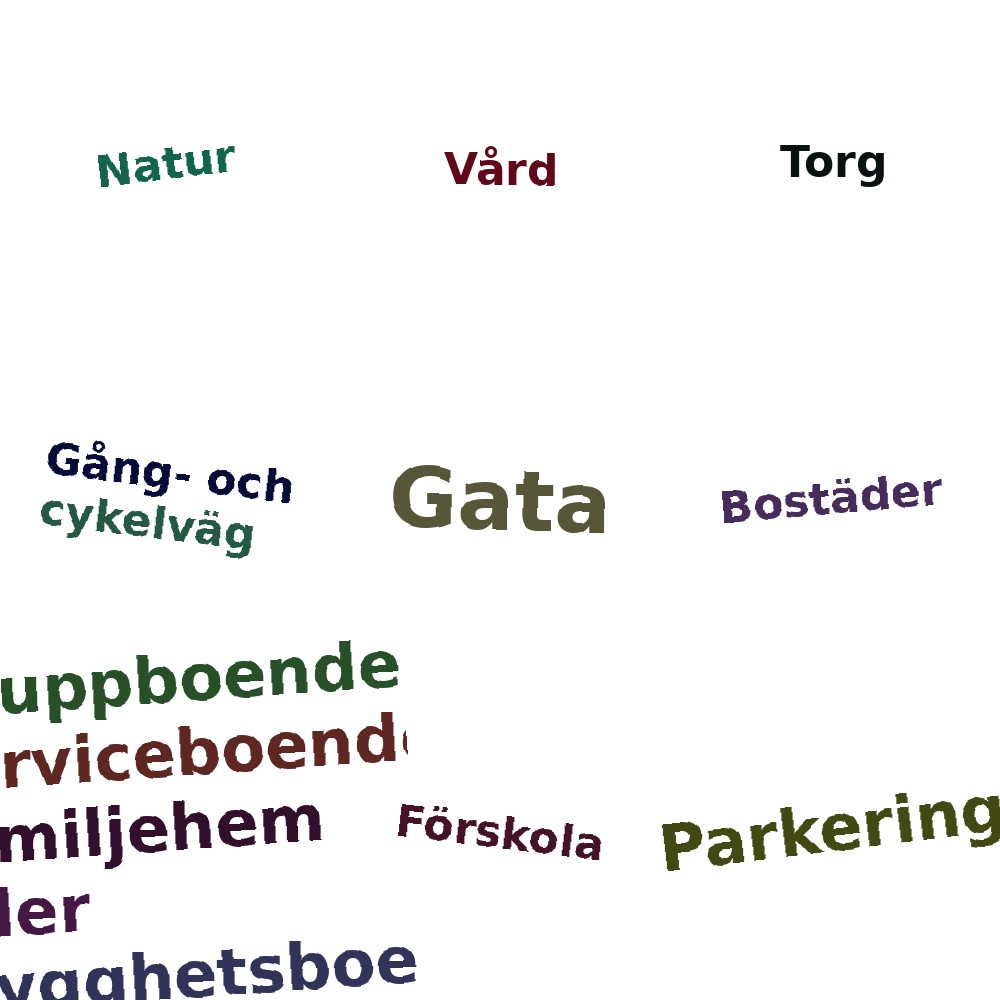 Ordmoln