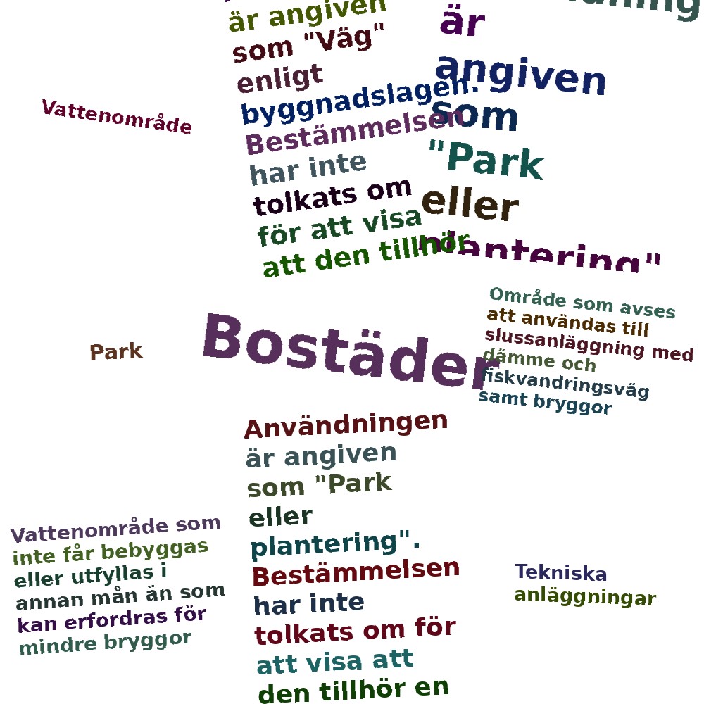 Ordmoln