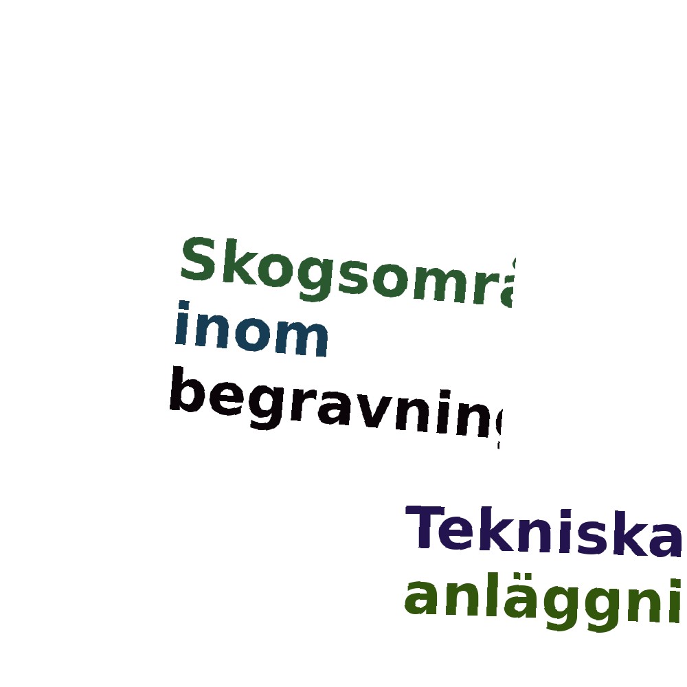 Ordmoln