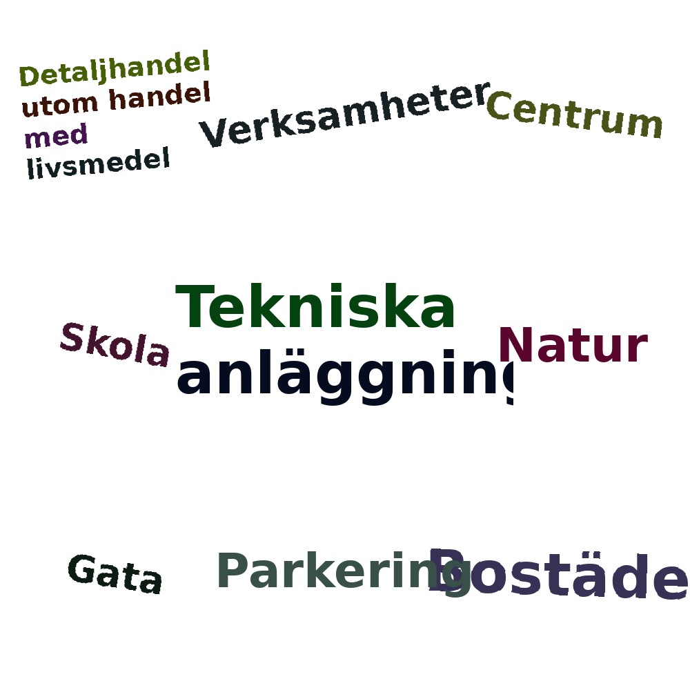 Ordmoln