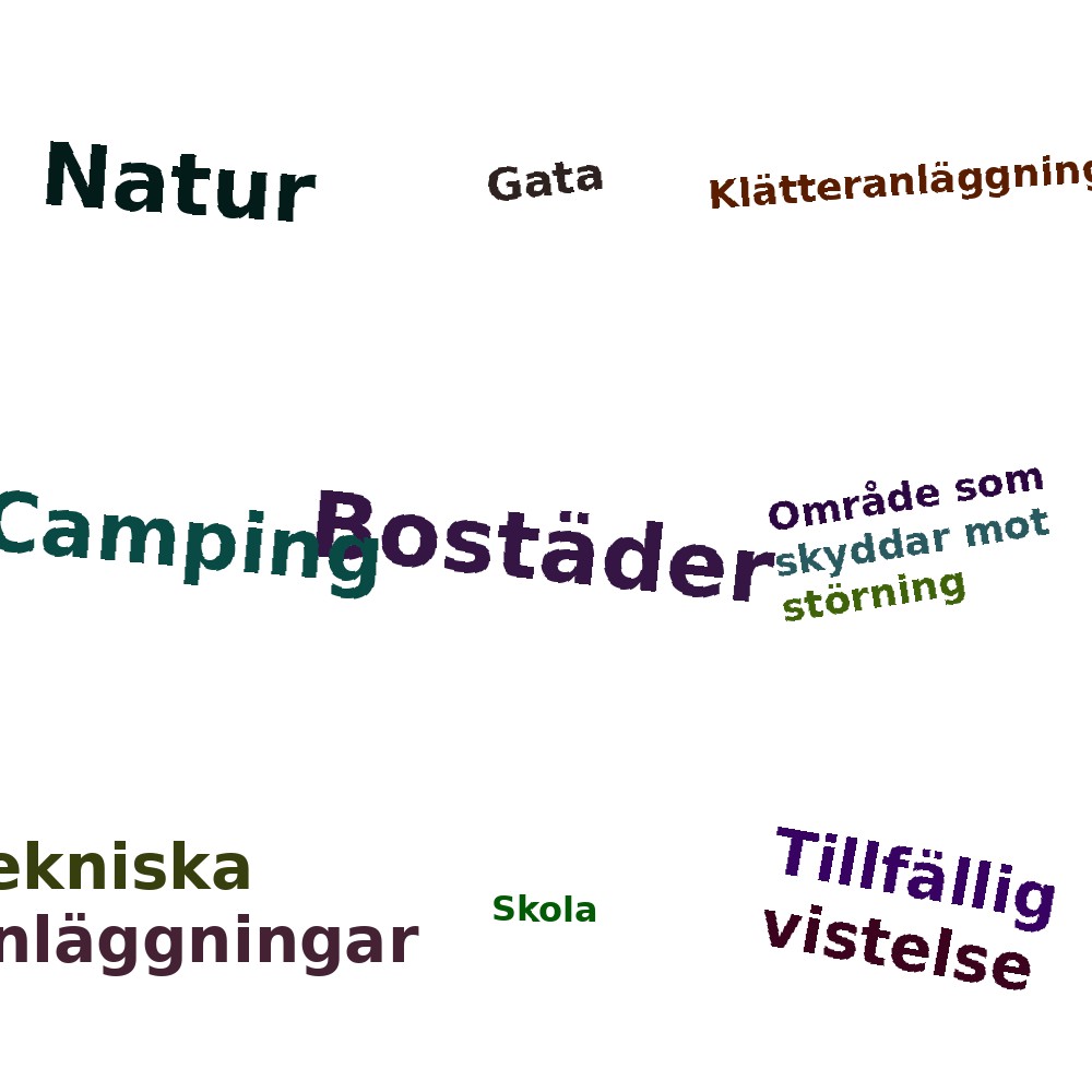 Ordmoln