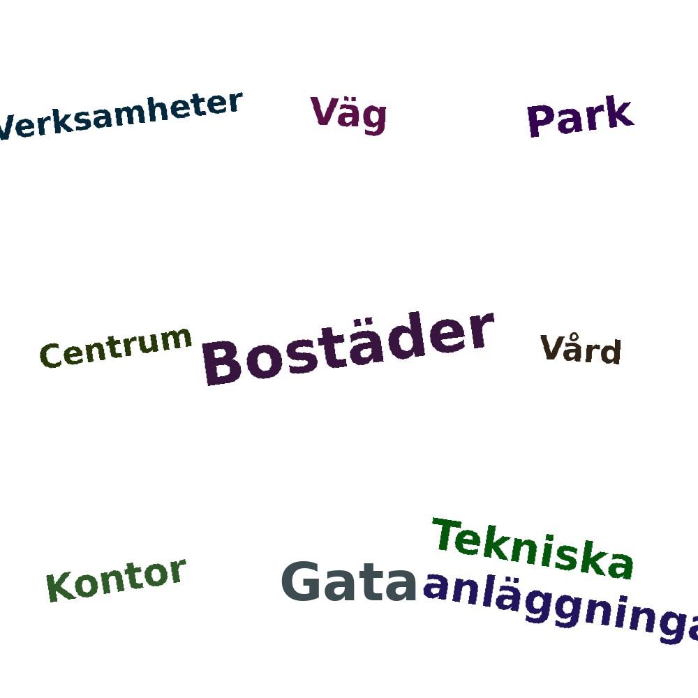 Ordmoln