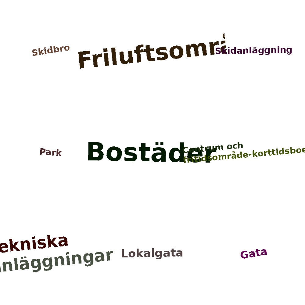 Ordmoln