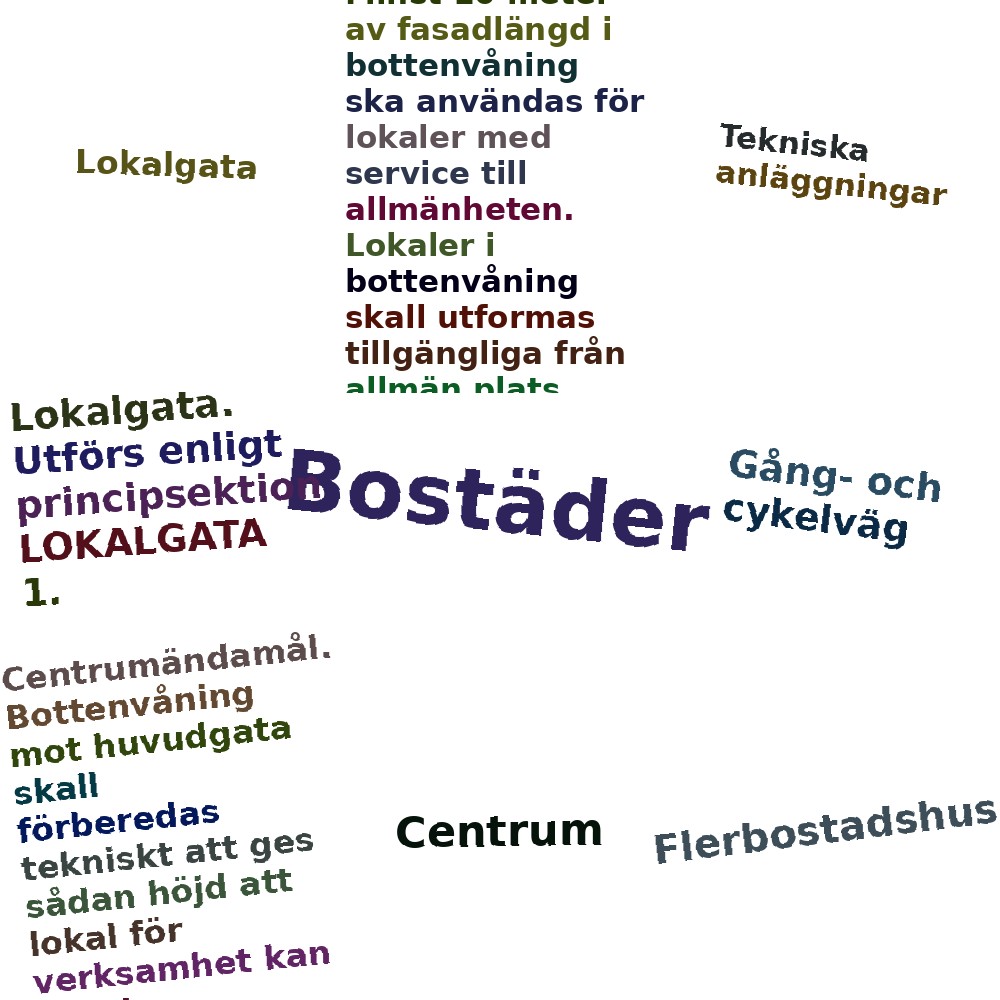 Ordmoln