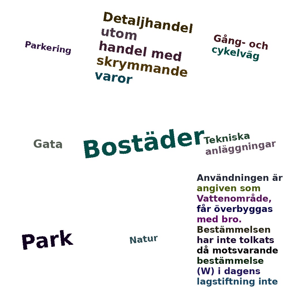 Ordmoln