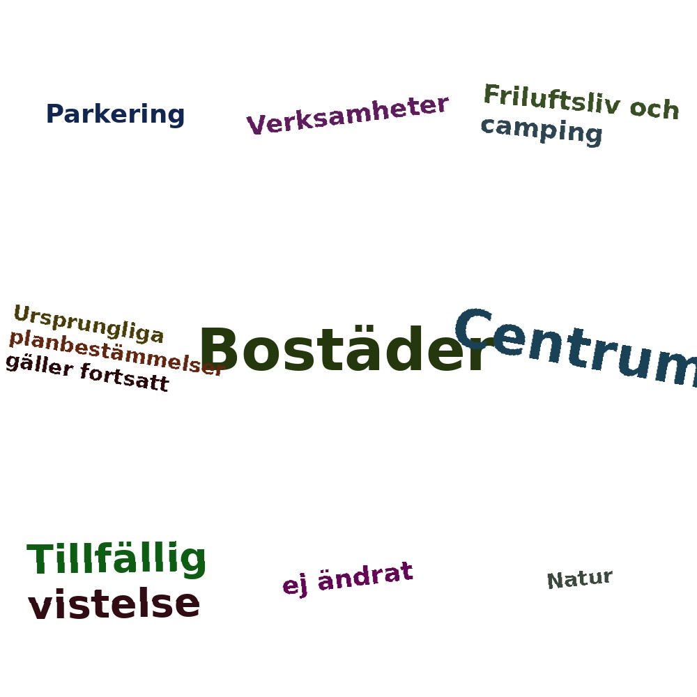Ordmoln
