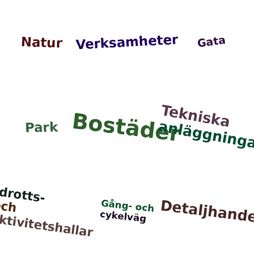 Ordmoln