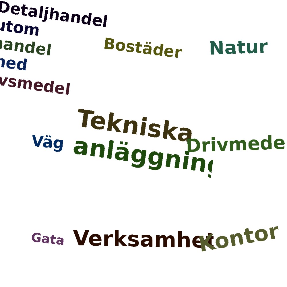 Ordmoln