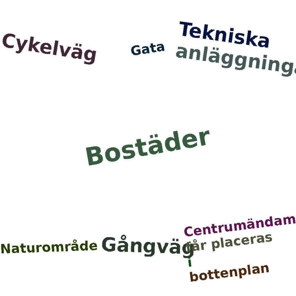 Ordmoln