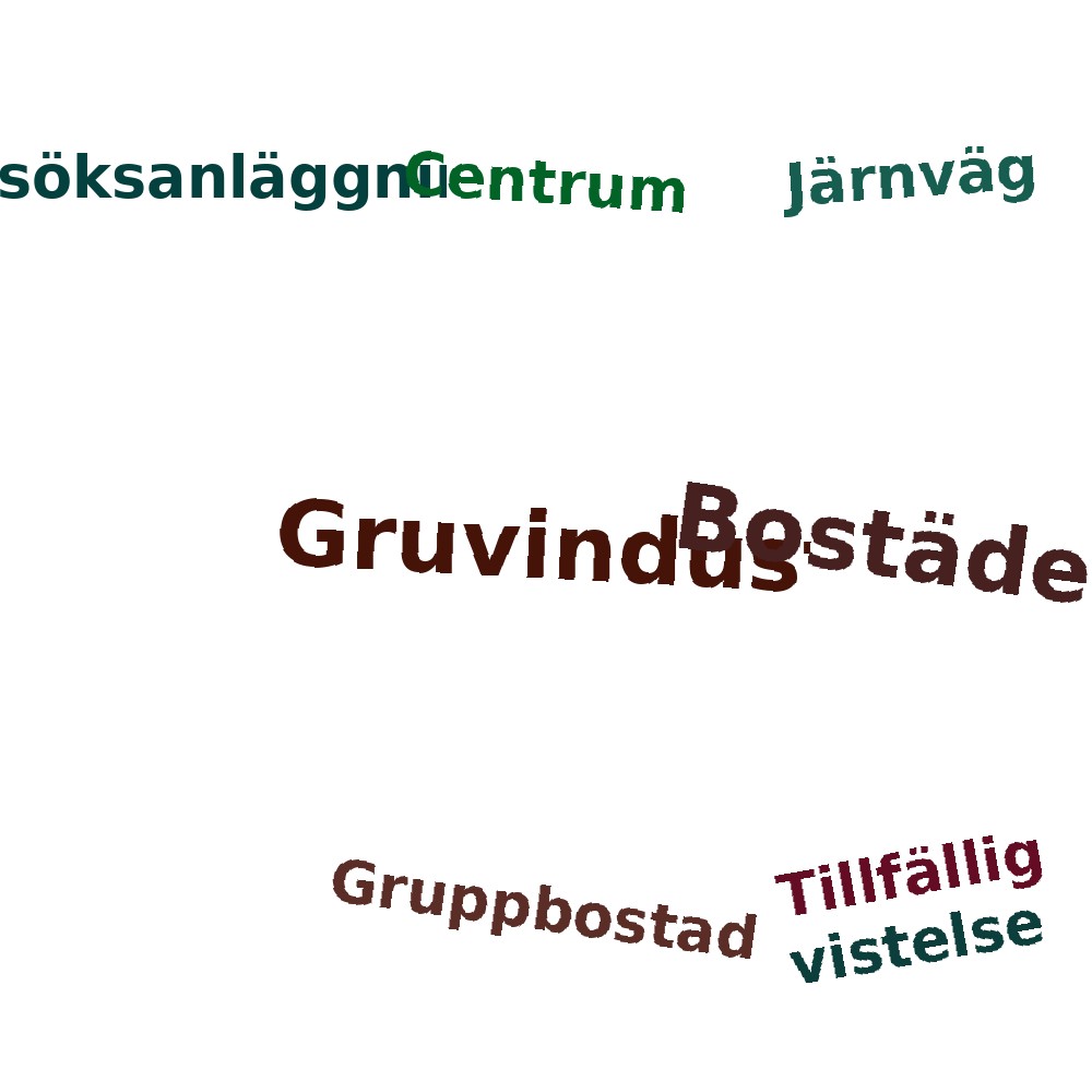 Ordmoln