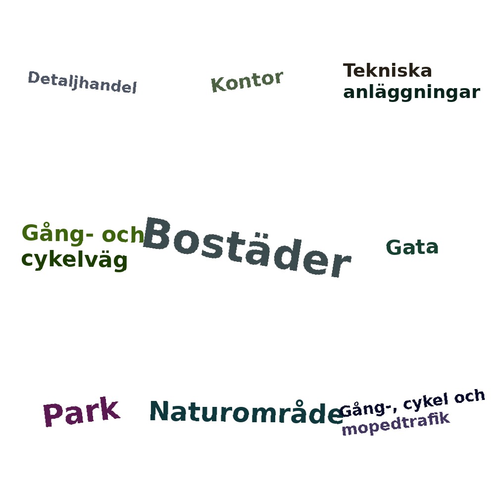 Ordmoln