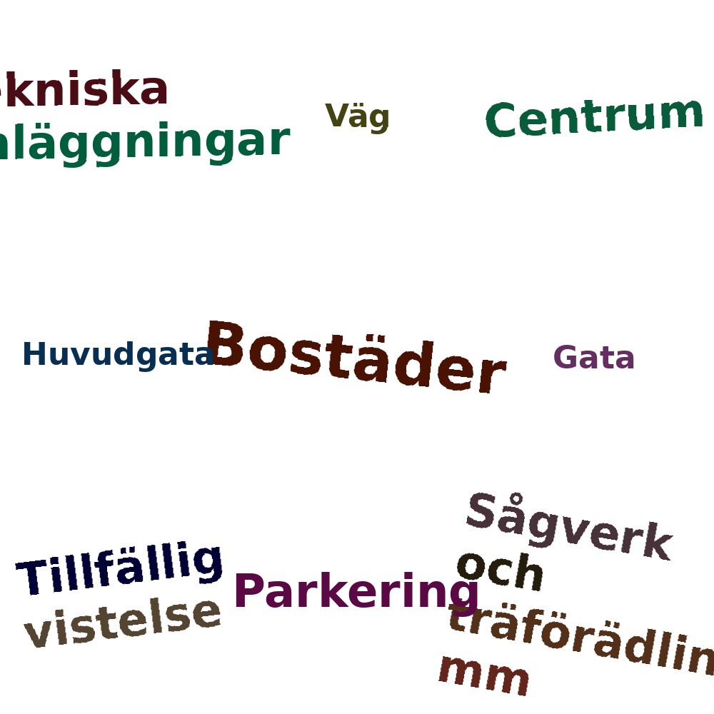 Ordmoln