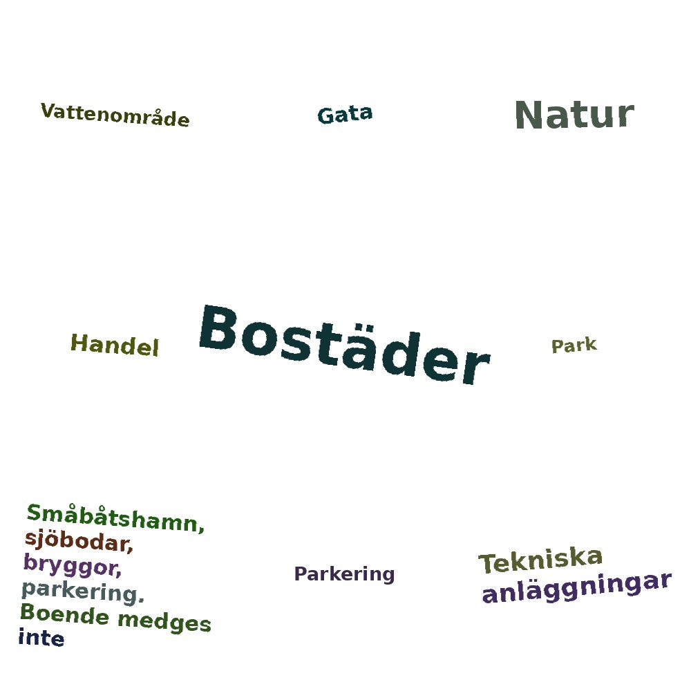 Ordmoln