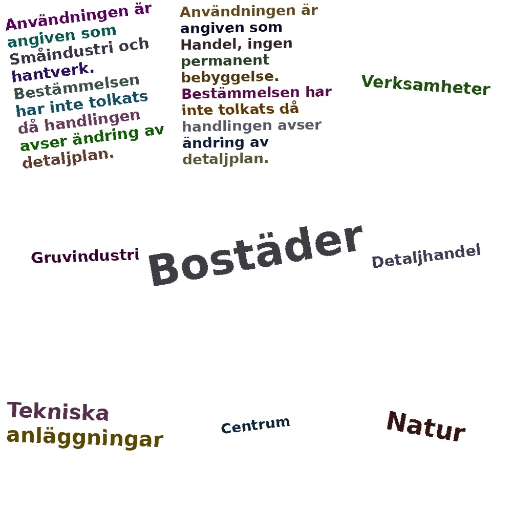Ordmoln